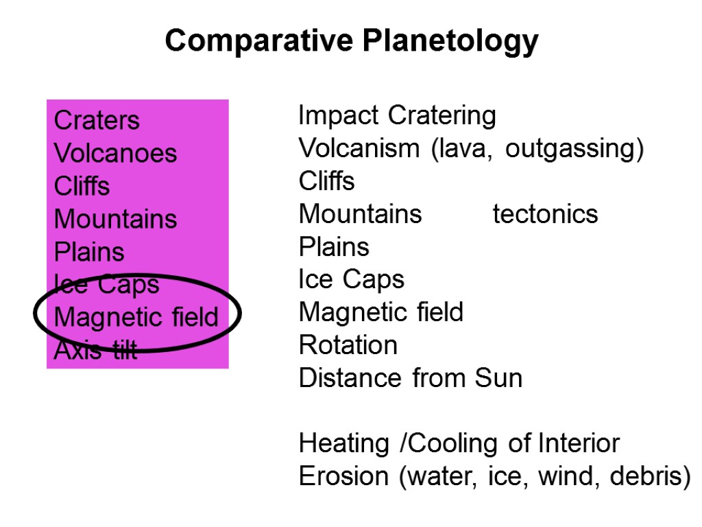 Craters Volcanoes Cliffs Mountains Plains Ice Caps Magnetic field Axis tilt Impact Cratering Volcanism